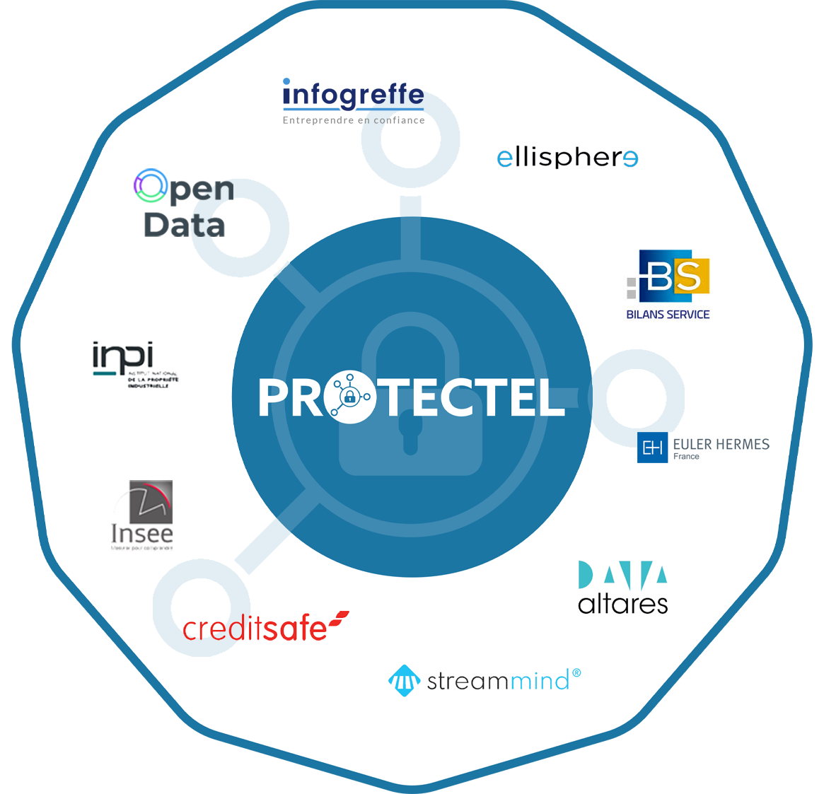 protectel interroge les fournisseurs de données